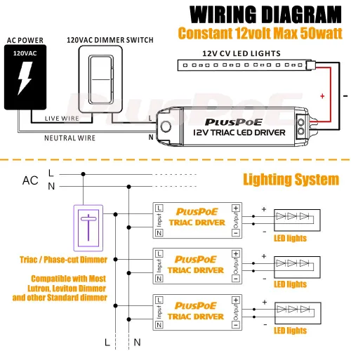 Vista 4 de PLUSPOE Controlador LED regulable impermeable de 12 V50 W, transformador de fuente de alimentación de 110 VCA a 12 VCC para luces LED al aire libre