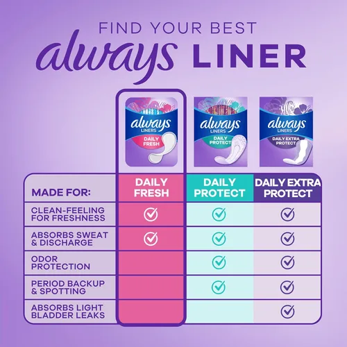 Vista 5 de Always Daily Fresh Thin Liners, absorción regular, protectores de braga sin perfume, 864 unidades, paquete de 4