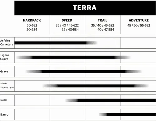Vista 3 de Continental Terra Trail - Black/Brown - Tubeless Gravel Bike Tire Fast Rolling with Confident Cornering Control - E25 Ebike Rated