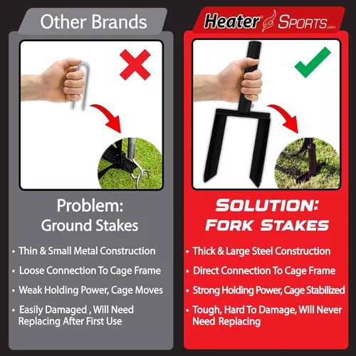 Vista 3 de Heater Sports Xtender - Red y marco de jaula de bateo de béisbol y softbol de 30 pies (máquina no incluida), marco de fibra de vidrio duradero y red
