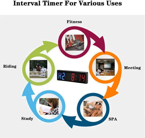 Vista 7 de Temporizador de gimnasio de 3 pulgadas, reloj de fitness para el hogar, Tabata, cuenta regresiva y superior con control remoto (azul rojo)