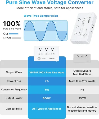 Vista 3 de VINTAR Convertidor de voltaje de onda sinusoidal pura de 600 W de 220 V a 110 V de EE. UU. a Europa, adaptador de viaje universal con enchufe