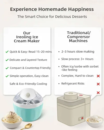 Vista 6 de Pequeña máquina de helados para el hogar, postre de un solo toque para principiantes de 15 minutos, 17 onzas, sirve una porción unifamiliar