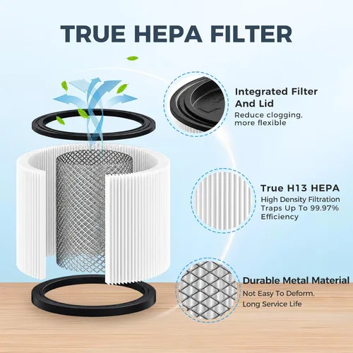 Vista 4 de 90304 Kit de filtros de repuesto para aspiradora Shop Vac 90350 90585 90333