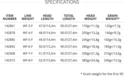 Vista 4 de Scientific Anglers Amplitude Smooth Infinity Plus Línea flotante de agua dulce, línea de pesca, fundición suave, revestimiento duradero