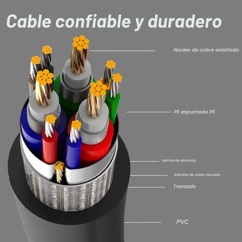 Vista 7 de BENFEI Cable de extensión VGA, macho VGA a cable hembra, 5.9 ft/6 pies