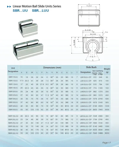 Vista 4 de TEN-HIGH SBR12UU Bloque 1pcs para riel de guía lineal de movimiento lineal rieles deslizantes CNC máquina