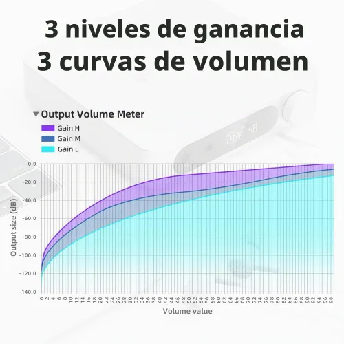 Vista 6 de FiiO K11 de escritorio 1400W Potencia Equilibrada Auricular DAC y Amplificador 384kHz/24Bit DSD256 para Audio Doméstico/PC