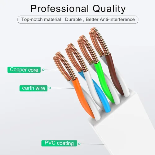 Vista 2 de Cable Ethernet CAT6 de 2 pies de alta velocidad plano de 500 MHz ancho de banda velocidad de transmisión 10 Gbps, más rápido que Cat 5e/CAT5.