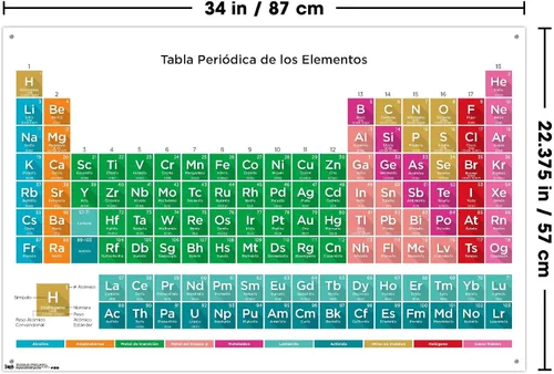 Vista 3 de Tabla periódica de elementos - Póster de pared español con pasadores