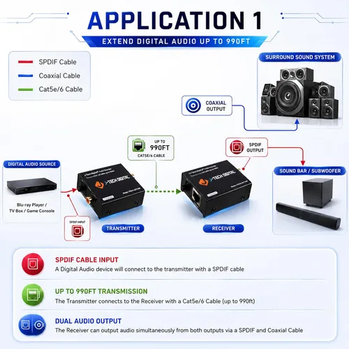 Vista 3 de J-Tech Digital Convertidor extensor de audio digital para audio óptico/coaxial a través de un solo cable Cat5e/6 (PoC) hasta 990' (984.3 ft)