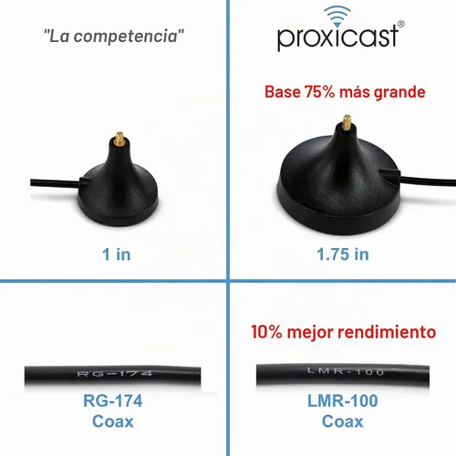 Vista 6 de Proxicast Antena magnética externa 4G/5G, bobina cargada de 7 dBi con conectores SMA y TS9 compatibles con AT&T Nighthawk, Verizon Jetpack