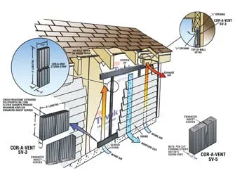 Vista 4 de Ventilación de revestimiento de protección contra lluvia SV-3