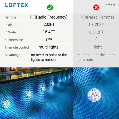 Vista 2 de LOFTEK Luces LED sumergibles con control remoto RF (164 pies), luces de piscina impermeables completas para piscina interior con imanes, ventosas