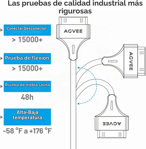 Vista 3 de AGVEE - Cable de carga de 30 pines de 4 pies para iPod Touch 4 3 2 1 antiguo, iPod Classic 3 2 1, iPad 1 2 3 antiguo, iPhone 4 4S 3G 3GS antiguo
