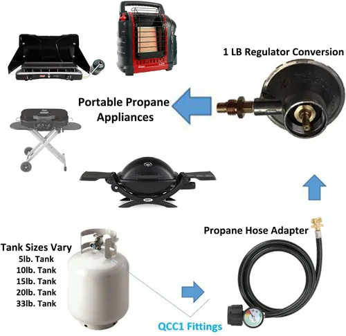 Vista 3 de STYDDI Manguera adaptadora de propano de 1 libra a 20 libras con calibre, kit convertidor de manguera de propano de 4 pies de 1 libra a 20 libras