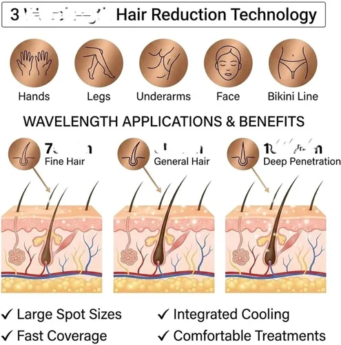 Vista 8 de Dispositivo de depilación y belleza facial 2 en 1