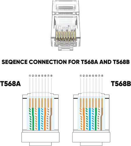 Vista 3 de CableCreation - Paquete de 50 conectores RJ45 Cat6/Cat5 8P8C con botas de alivio para cable sólido y cable estándar, transparente