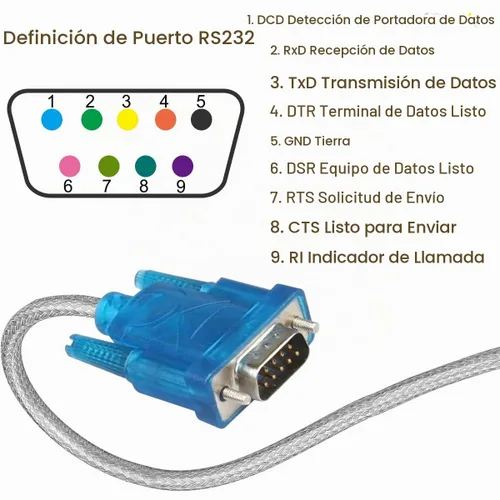 Vista 3 de Adaptador USB a Serial RS232 DB9, USB 2.0 a cable serial, adaptador macho de 9 pines con chipset de cable convertidor RS-232, Windows 10 8 7, 2 PCS
