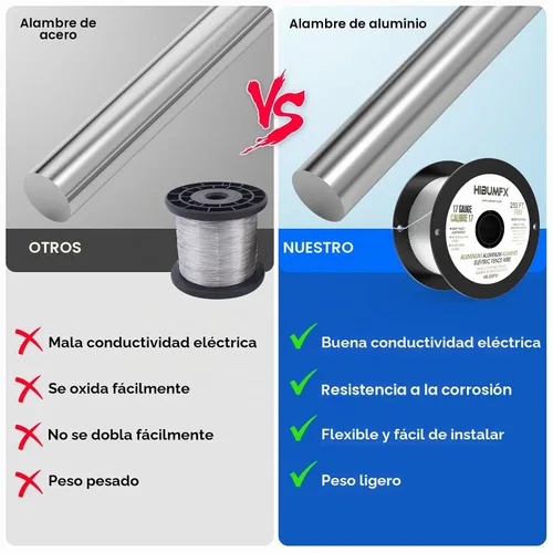 Vista 5 de Bobina de alambre eléctrico de aluminio para valla de 250 pies de calibre 17 (4)