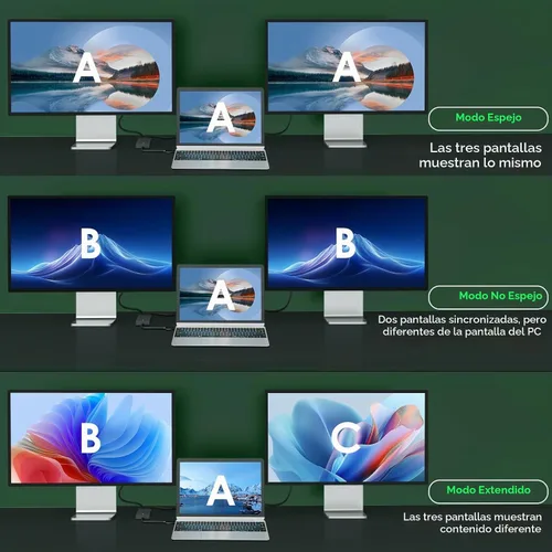 Vista 3 de Minthouz Divisor HDMI para monitores duales, adaptador universal de gráficos de video para Thunderbolt 5/4/3, USB 4, USB-A/C, Mac y Windows, USB-C a