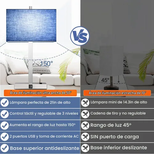 Vista 5 de Lynnoland 2 lámparas de mesa de 21 pulgadas con salidas USB A+C y CA, control táctil, regulable en 3 direcciones, para dormitorio, sala, oficina