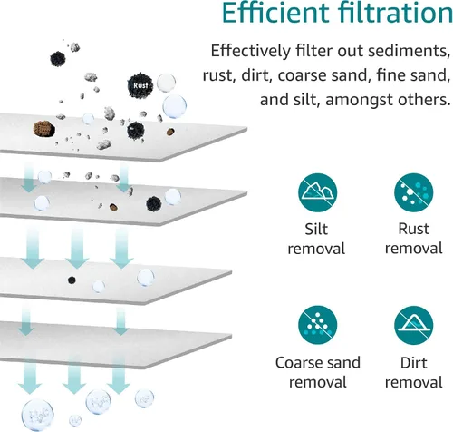 Vista 2 de AQUA CREST AP110 Filtro de agua para toda la casa, filtro de sedimentos, 5 micras, repuesto para 3M® Aqua-Pure AP110, Culligan® P5, APEC, GE FXUSC