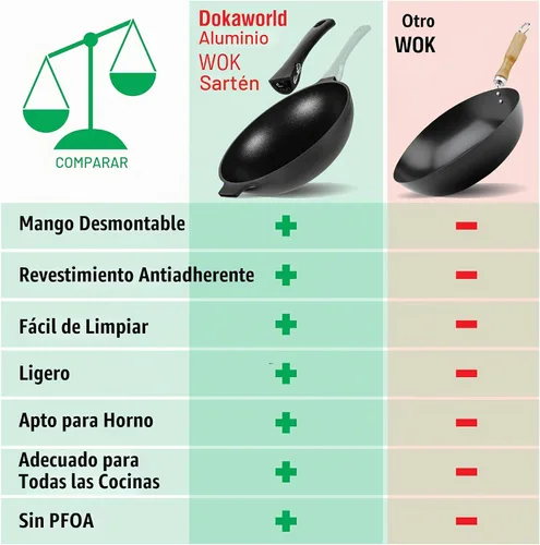 Vista 5 de Wok antiadherente de aluminio de 12 pulgadas, compatible con inducción, ligero
