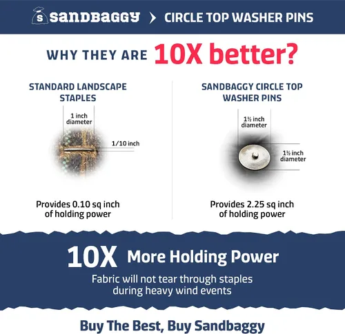 Vista 3 de Sandbaggy Pasadores superiores circulares de 12 pulgadas, fabricados en Estados Unidos, acero de calibre 6 de grado industrial, ideal para suelos