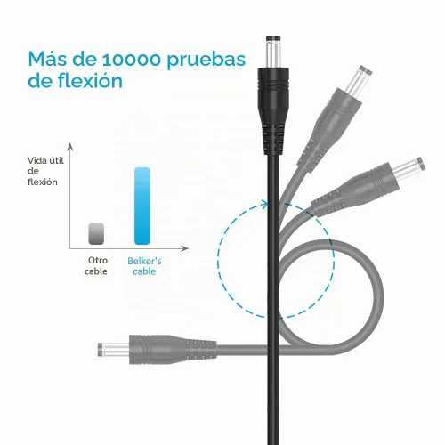 Vista 5 de Belker - Cable de alimentación universal de 5 V, USB a CC de 5,5 × 0.083 in con 10 puntas