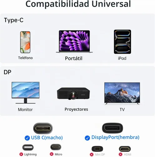 Vista 5 de Adaptador USB C a DisplayPort 1.4 8K @60Hz, Thunderbolt 4/3 a DisplayPort Convertidor Compatible con iPhone 16/15, Galaxy S25, MacBook Pro/Air, iPad