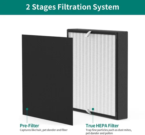 Vista 4 de Paquete de 2 filtros de repuesto BF35 compatibles con BF35 para purificador BreatheSmart Classic, 2 filtros 2 en 1 + 2 prefiltros de carbono