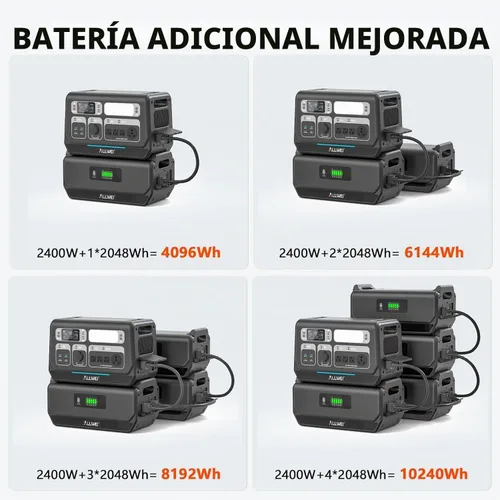 Vista 6 de ALLWEI Power Station 2400W (Peak 4800W), 2048Wh LiFePO4 Solar Generator