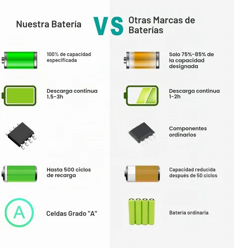Vista 8 de Futurebatt Batería para portátil Sony Vaio VGP-BPS13 VGP-BPS13A VGP-BPS13A/B VGP-BPS13B/S VGP-BPL13 VGP-BPS21 VGP-BPS21A VGP-BPS21B PCG-81214L