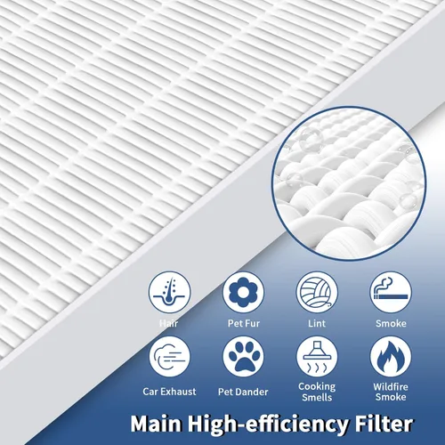 Vista 4 de Paquete de 2 filtros de repuesto C545 True HEPA S compatibles con repuesto para purificador de aire Winix C545, B151, P150, 9300 para filtro Winix S