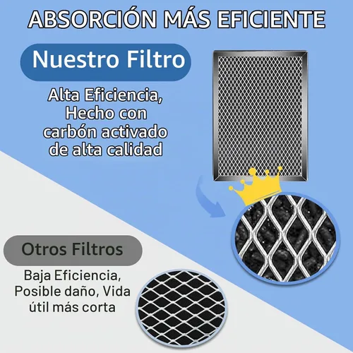 Vista 5 de Filtro de repuesto compatible con purificador de aire MA 25 S1/W1