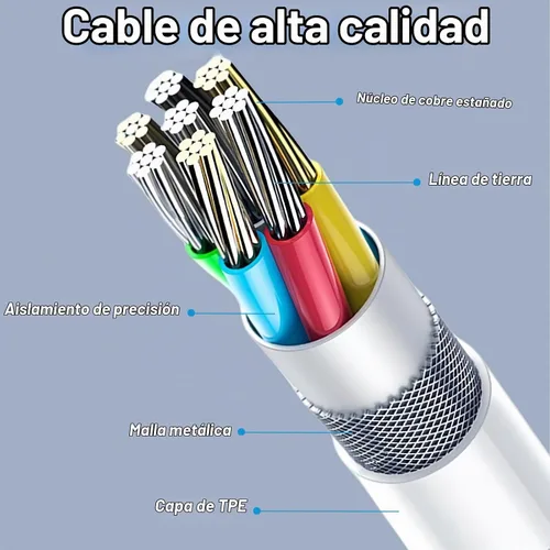 Vista 2 de 5 cables de carga rápida USB C a USB C, transferencia de datos【2x6.6ft+