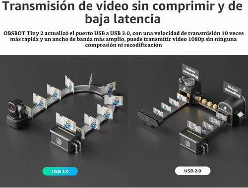 Vista 8 de OBSBOT Tiny 2 - Cámara web PTZ 4K con alimentación de IA, enfoque 4 veces más rápido, CMOS de 1/1.5", USB 3.0, transmisión de datos 10 veces más