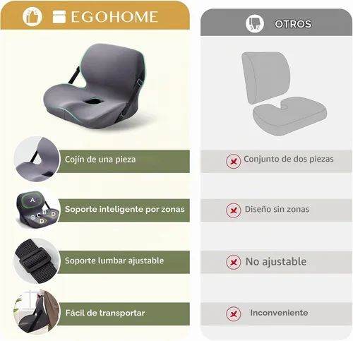 Vista 10 de EGOHOME Cojín de asiento en forma de L para silla de oficina y coche, cojín de coxis de espuma viscoelástica con soporte lumbar - Alivia el dolor