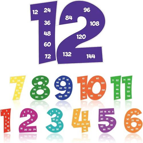Vista 8 de Colarr Carteles de multiplicación para el aula, múltiples carteles de matemáticas del 1 al 12 números contando números para el regreso a la escuela
