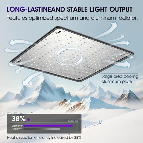 Vista 6 de Paquete de 2 paneles LED de luz de crecimiento de 200 W para plantas de interior, espectro completo con LED UV IR blanco, azul, rojo, para cobertura