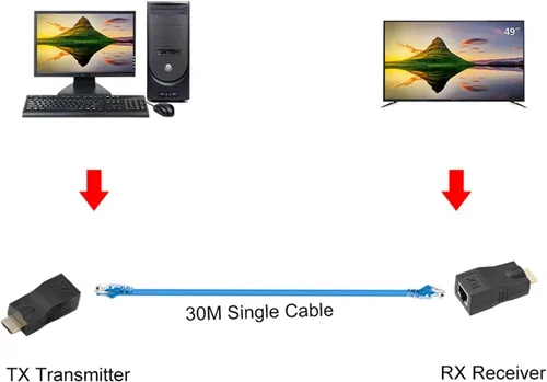 Vista 8 de Joyzan Extensor HDMI a RJ45, convertidor de red Ethernet, repetidor, transmisor, adaptador receptor sobre Cat 5e 6e Cable Splitter HD 1080p 98ft
