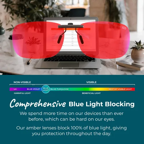 Vista 2 de Sleep ZM Blue Light Blocking & Light Sensitivity Clip On Glasses - 14 Lens Types for Comfort, Relaxation, Sleep & Relief