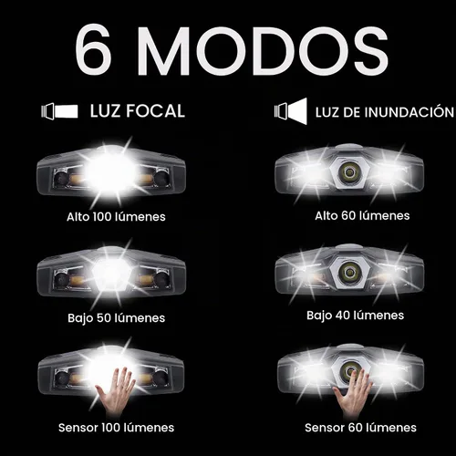 Vista 2 de LHOTSE Mini Luz LED Ultra Brillante con Clip de Manos Libres para Gorra - Linterna de Sombrero Recargable Impermeable Luz Portátil Lámpara de Cabeza