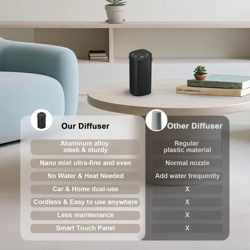 Vista 6 de Difusor de aceite esencial sin agua con asa, difusor de aroma para automóvil, hogar, oficina, baño, con temporizador, pequeño difusor de Negro
