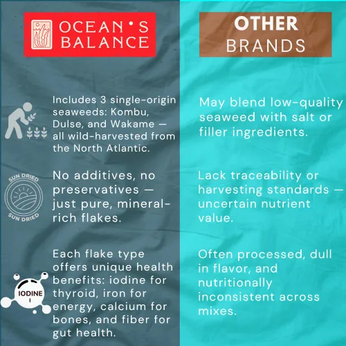 Vista 4 de Ocean's Balance Organic Flakes - Paquete combinado de algas marinas (bolsa de 4 onzas Dulse + 4 onzas de Wakame + Kombu) - Algas marinas de la costa