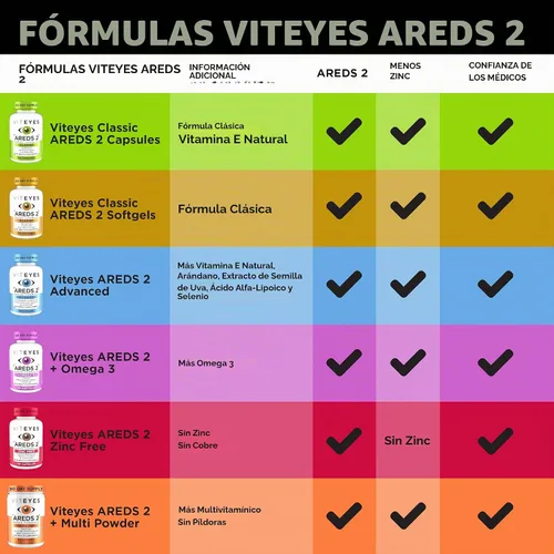 Vista 8 de Viteyes AREDS 2 Fórmula Clásica de Salud Macular en Cápsulas Blandas, Vitamina para la Salud Ocular y Protección de la Visión, Bajo en Zinc