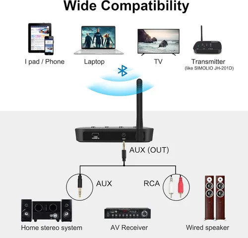 Vista 4 de SIMOLIO Receptor Bluetooth con pantalla de códec EQ y BT, adaptador de audio inalámbrico de 197 pies con aptX LL y aptX HD para altavoces estéreo