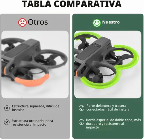 Vista 3 de BRDRC Avata 2 accesorios protectores de parachoques, protector de hélice protector de cardán protector de anillo anticolisión para DJI Avata 2 Fly
