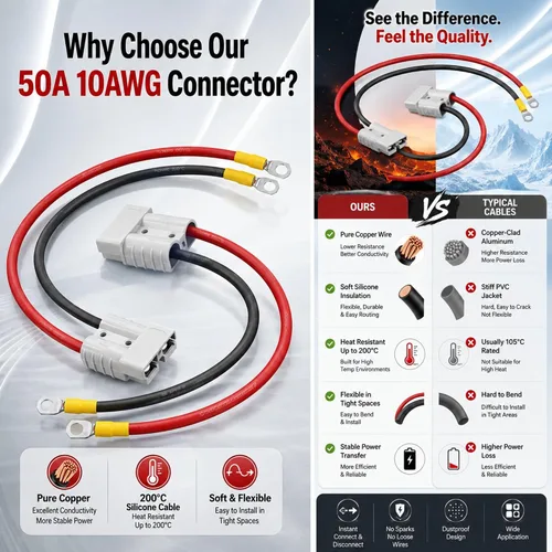 Vista 5 de Anderson Connectors - Conector rápido de batería 10 AWG 50A, kit de conectores Anderson con cables de 20 pulgadas (1.64 pies), conector rápido